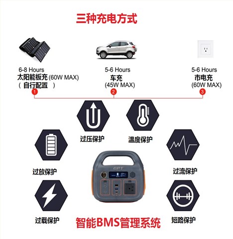 戶(hù)外便攜式儲(chǔ)能電源300W 500Wh 14.4V 35Ah